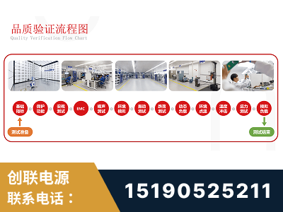 吴忠-全流程品质验证体系完善